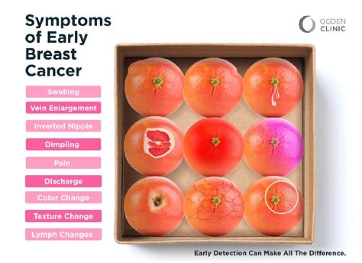 Do lumpy breasts mean cancer?