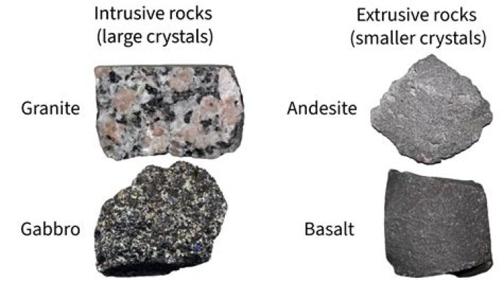 Do metamorphic rocks have interlocking crystals?