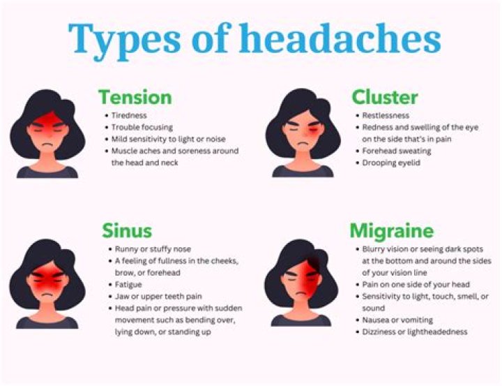 Do mirena headaches go away?
