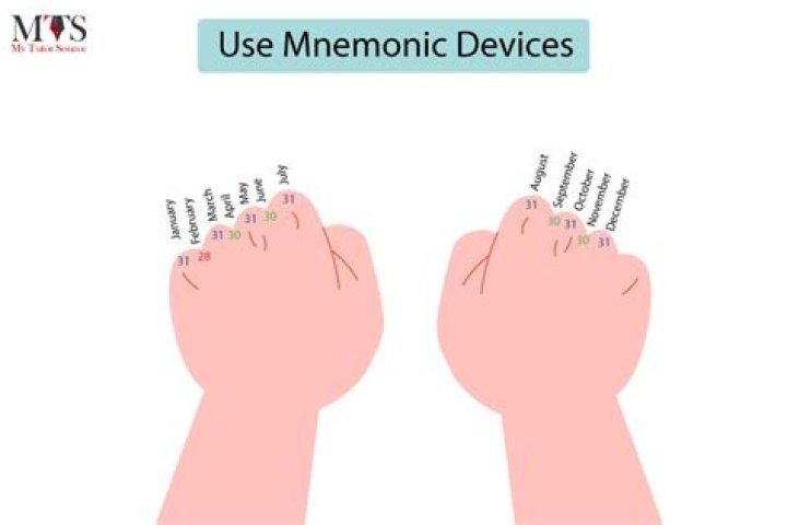 Do mnemonic devices work?