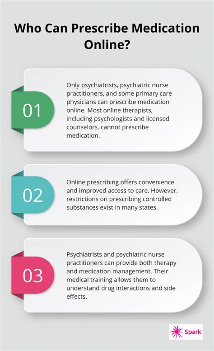 Do neuropsychologists prescribe medication?