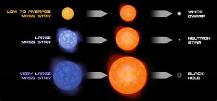 Do neutron stars die?