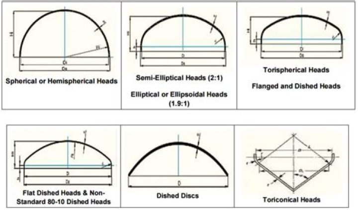Do new hemis have hemispherical heads?