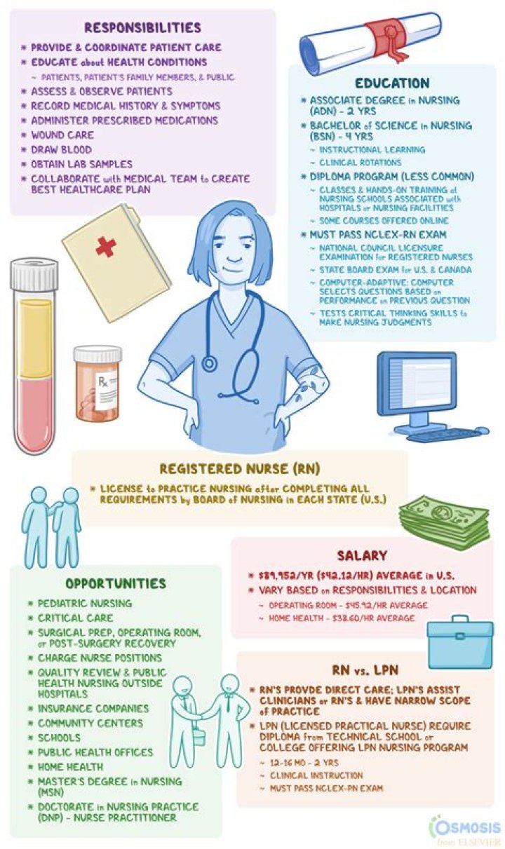 Do nurses need to know pathophysiology?