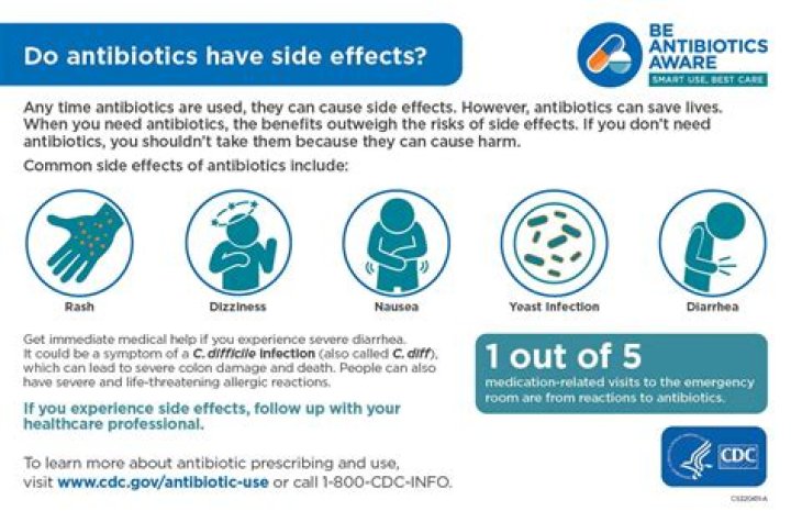 Do out of date antibiotics still work?