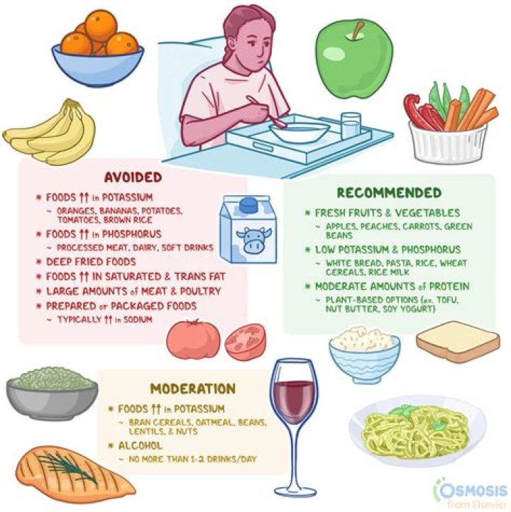 Do patients in coma eat?
