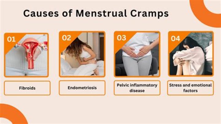 Do premenstrual cramps come and go?