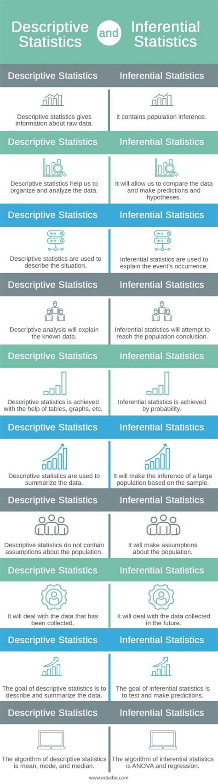 Do qualitative researchers use inferential statistics?