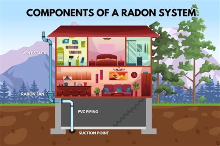 Do radon systems work?