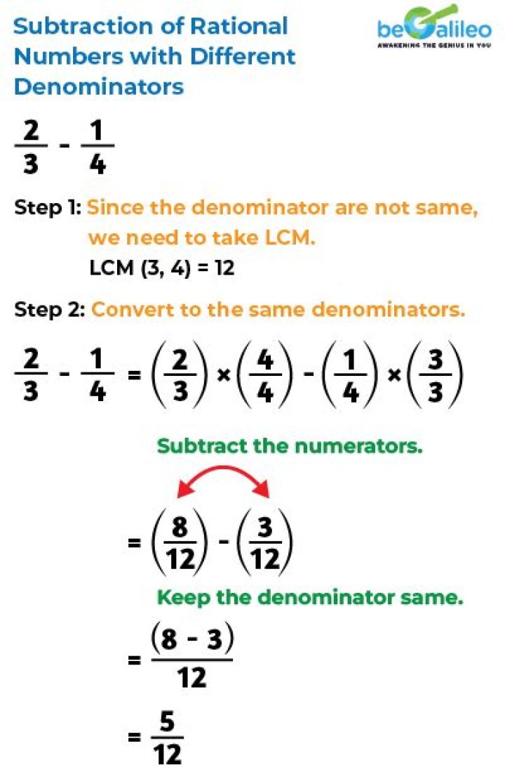 Do rationals commute under subtraction?
