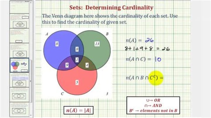 Do real numbers have cardinality?