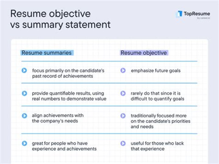 Do resumes need objectives?
