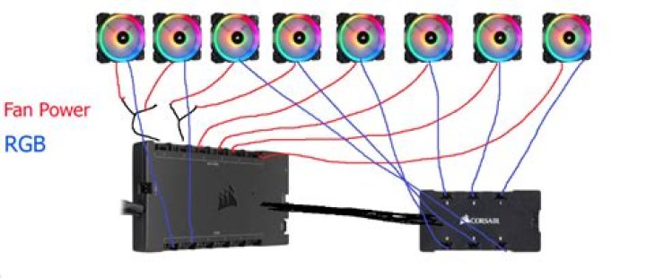 Do rgb fans have 2 cables?