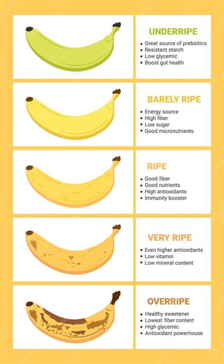 Do ripe bananas have more calories?