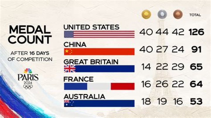 Do roc medals count for russia?