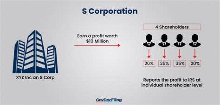 Do s corp distributions have to be proportionate?