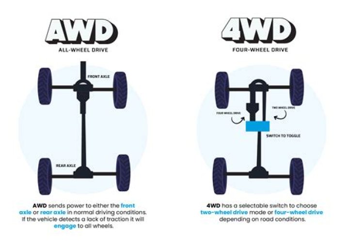 Do sandbags help front wheel drive?