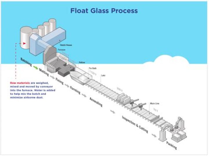Do shards of glass float?