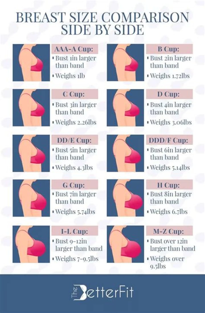 Do soft breasts mean low supply?