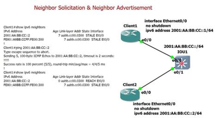 Do solicitation and attempt merge?