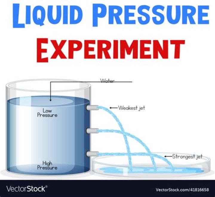 Do solid exert pressure?