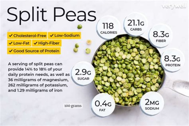Do split peas have protein?