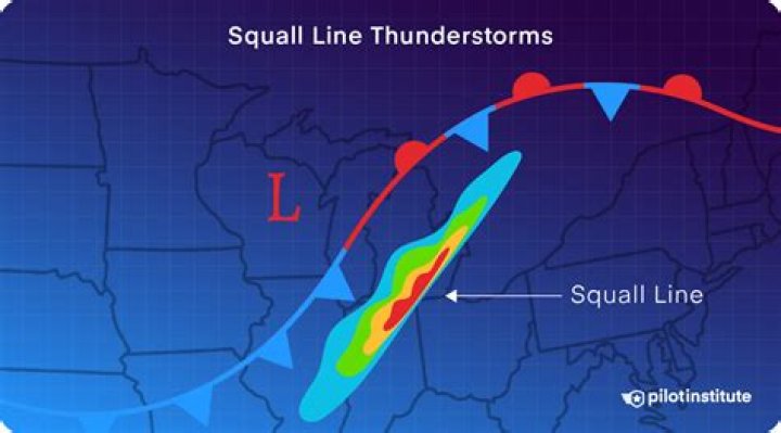 Do squall lines produce tornadoes?