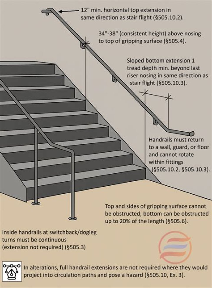 Do stairs need two handrails?