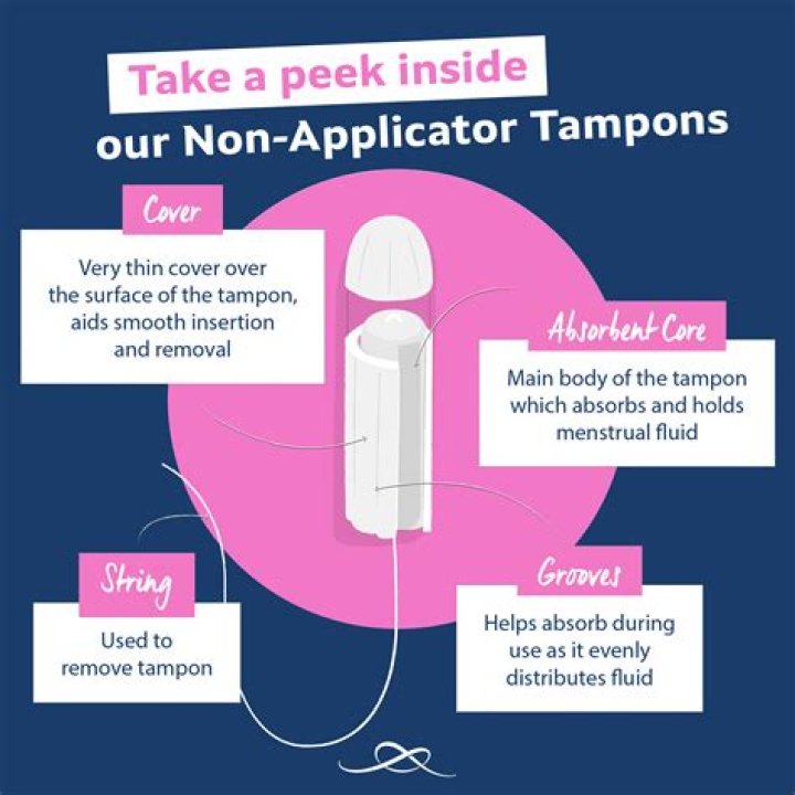 Do tampons hurt the first few times?