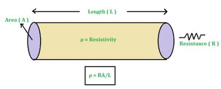 Do thicker wires have more resistance?