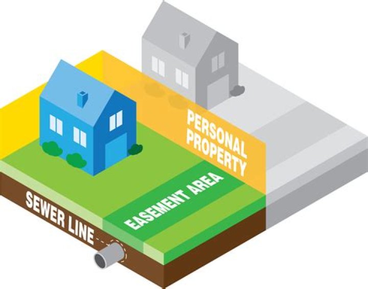 Do utility easements reduce property value?