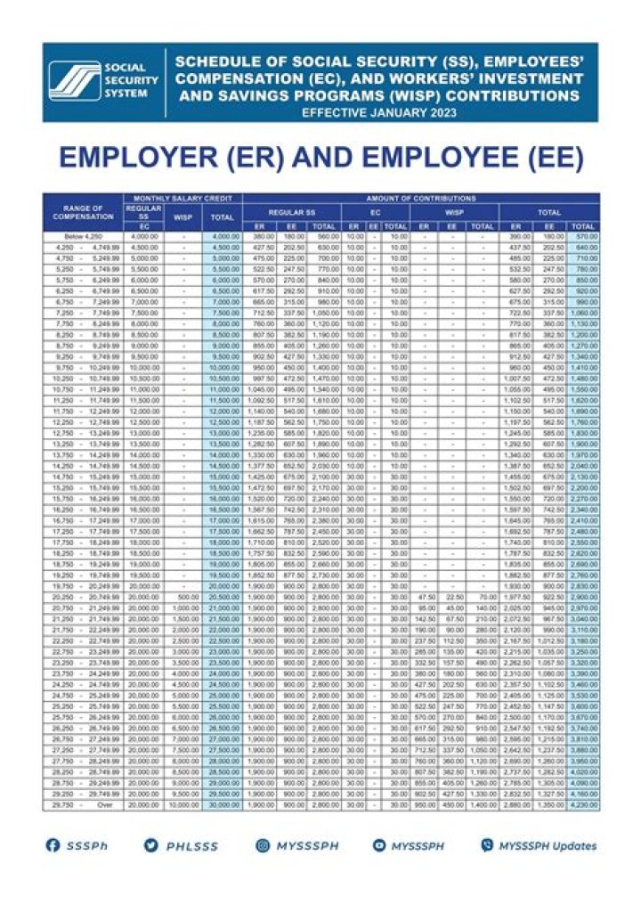 Do we get employer share in pf?