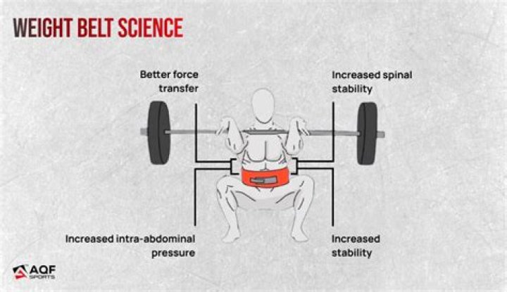Do weight lifting belts work?
