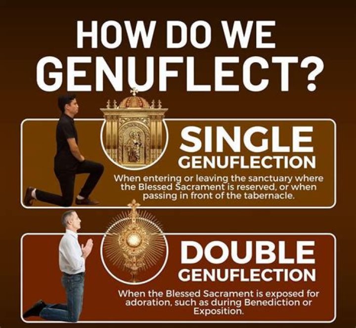 Do you genuflect during lent?