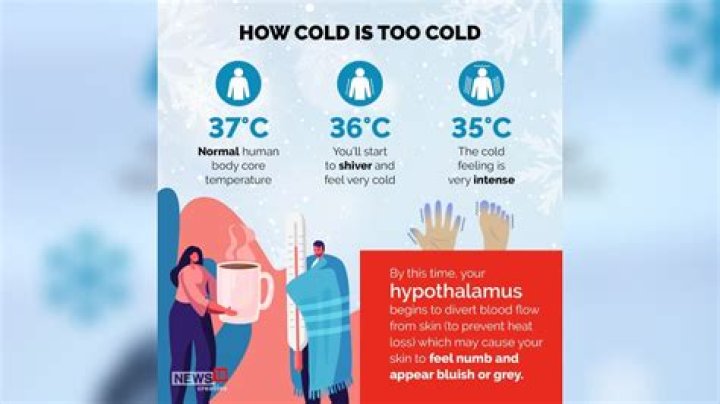Do you get cold shivers with covid 19?