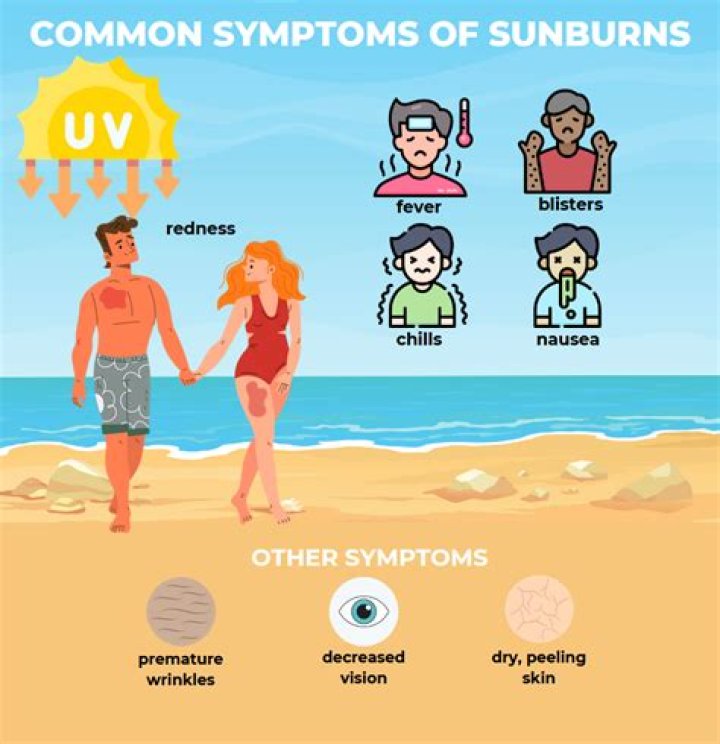Do you get more sunburnt in water?