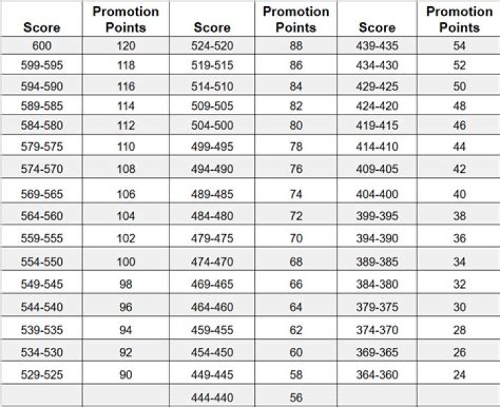 Do you get points for a bye in nrl?