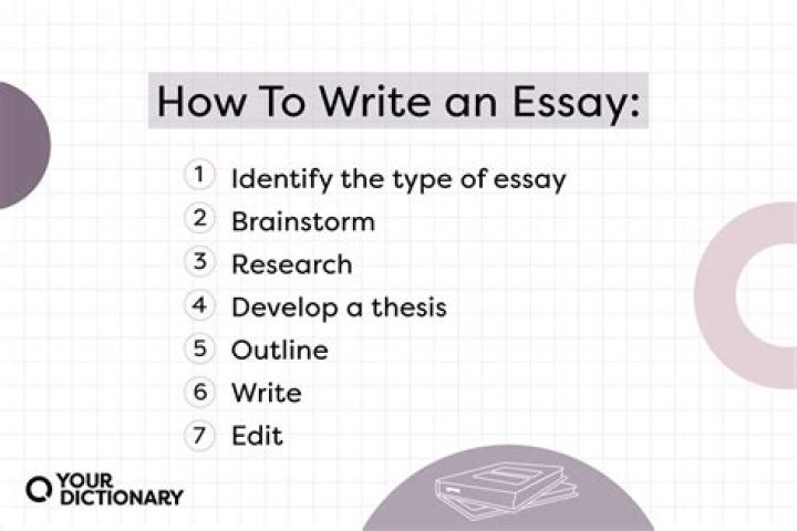 Do you have to write an essay for auburn?