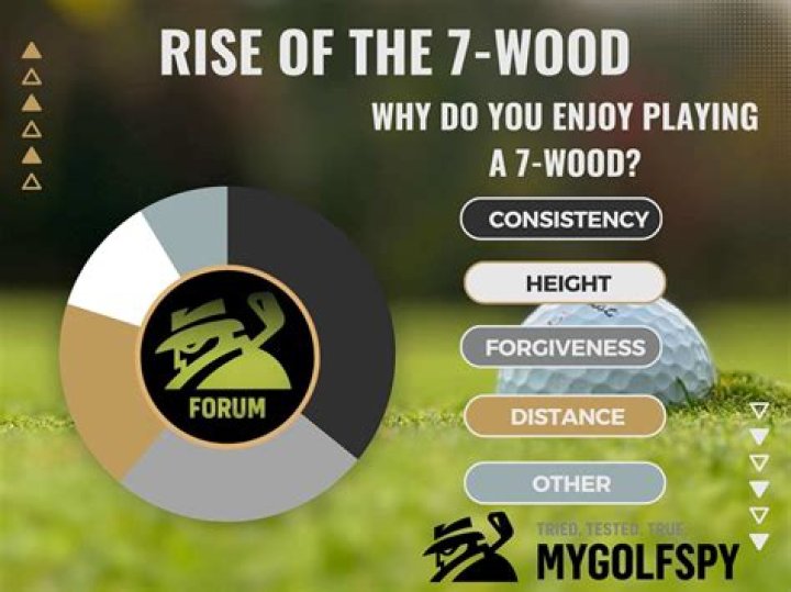Do you hit down on fairway woods?