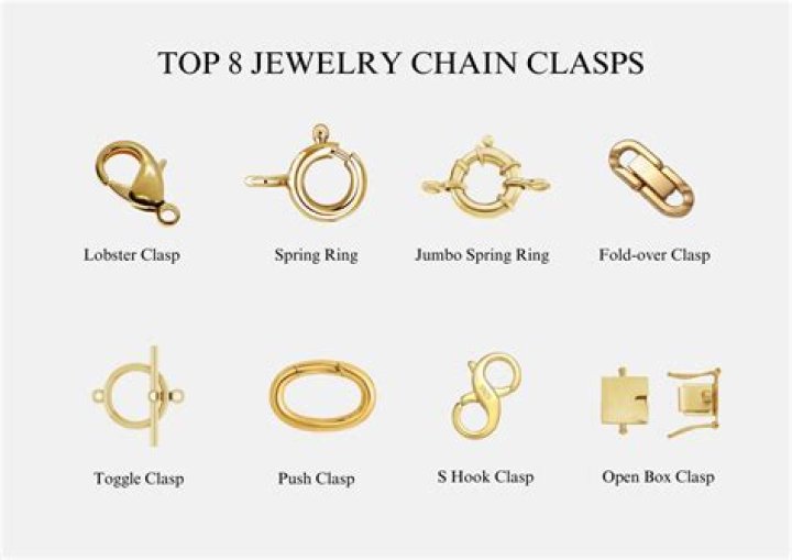 Do you include the clasp when measuring a necklace?