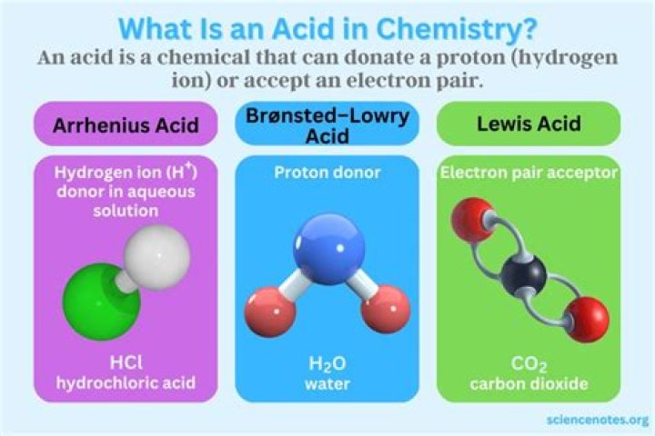 Do you mean by acid radical?