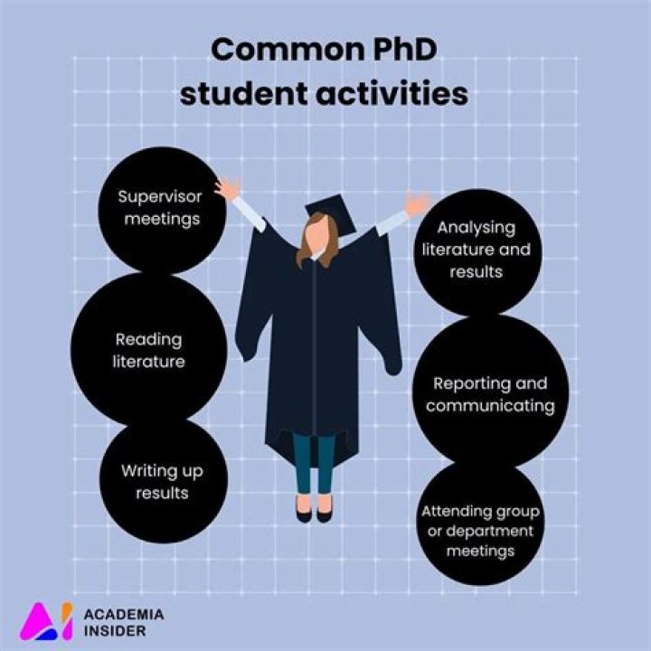 Do you need a phd for biostatistics?