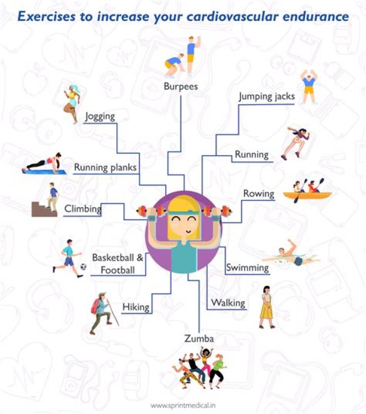 Do you need cardiovascular endurance in football?