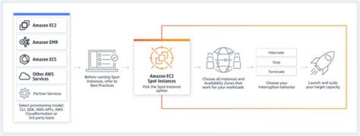 Do you pay for stopped ec2 instances?