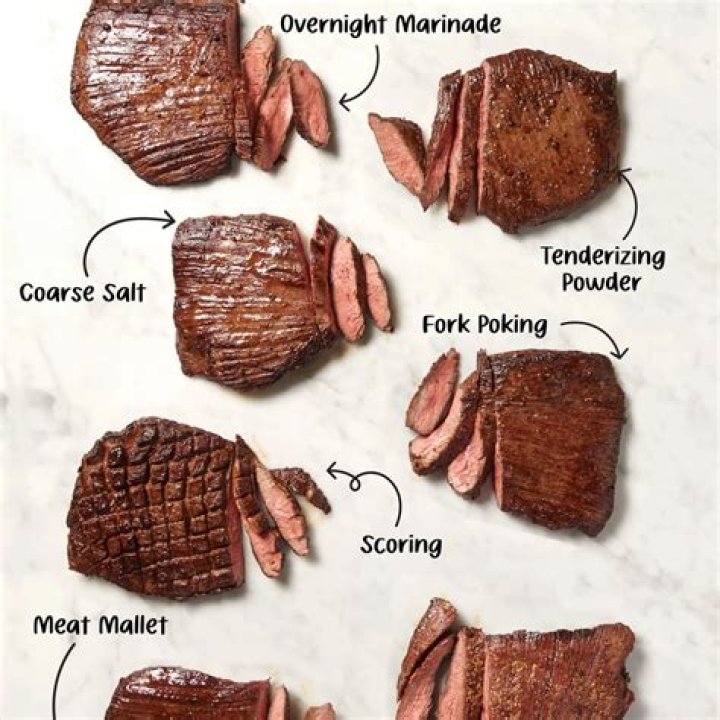 Do you tenderize steak?