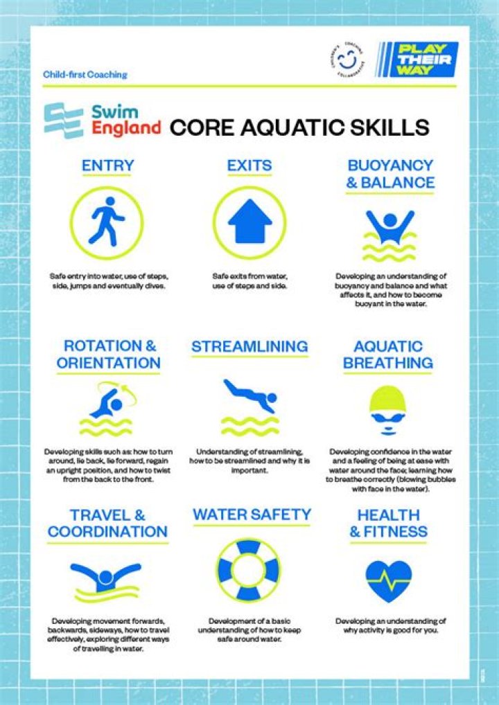 Do you think swimming is an important skill why?