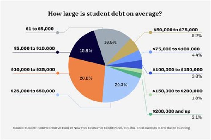 Do your debts die with you uk?