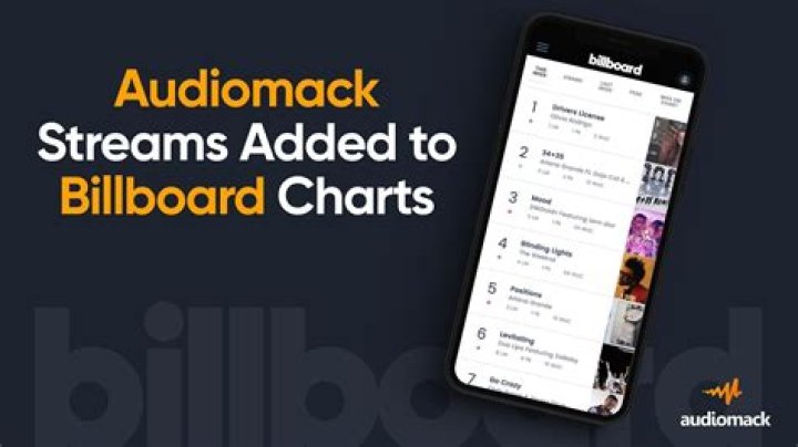 Do youtube music streams count for billboard?