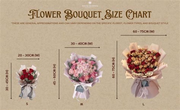 Does a bouquet of flowers need sunlight?