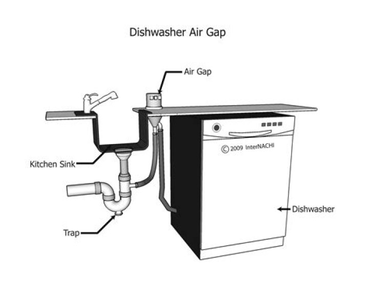 Does a dishwasher need an air gap?
